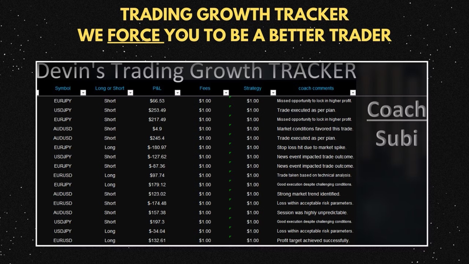 Trading Growth Tracker with coach comments